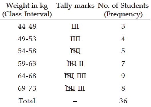 difference-between-class-limit-and-class-boundary