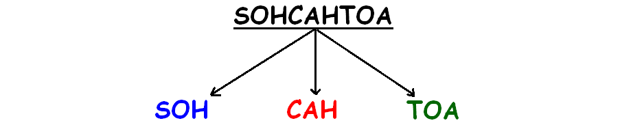 sohcahtoa