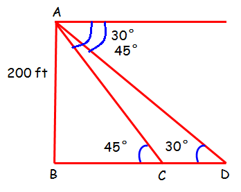  Angle of Elevation and Depression Examples