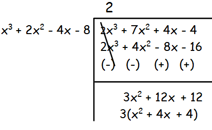 Gcd Of Polynomials Using Division Algorithm