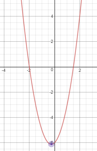 Graphing Quadratic Equation and Find the Nature of Roots