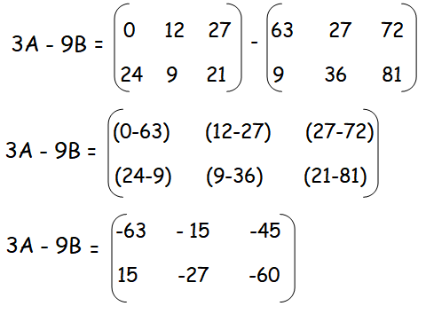 How to Add Two Matrices