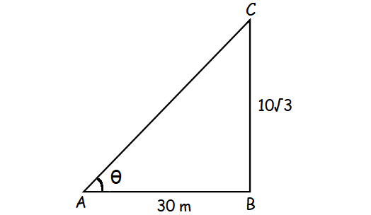 problem solving involving angle of elevation