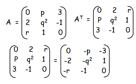 Example for Skew Symmetric Matrix