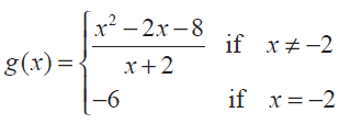 How to Test if The Given Function has Removable Discontinuity