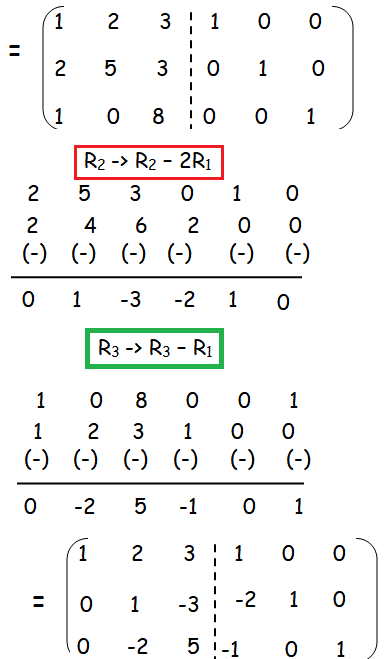 Find the Rank of the Matrix by Row Reduction Method