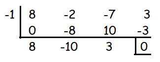 Find the Other Roots of the Polynomial Equation of Degree 6