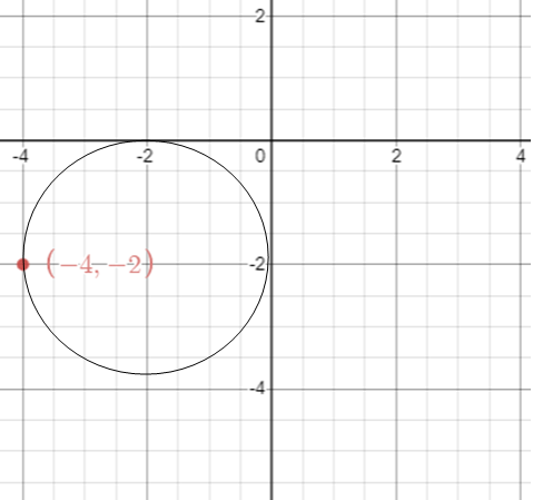 Finding the Equation of a Circle in General Form