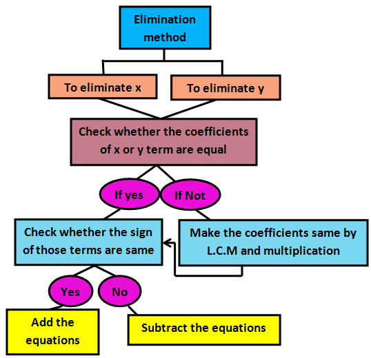 90-degree-counterclockwise-rotation-rule