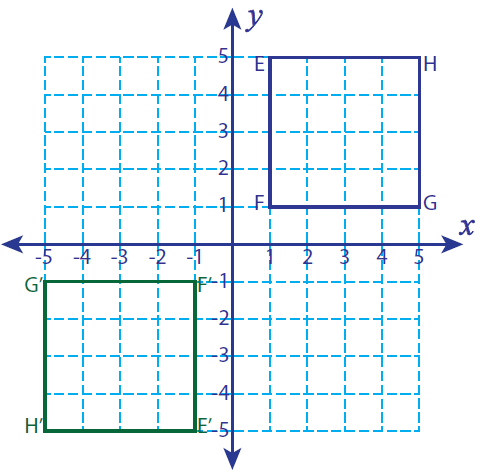 rotation rule geometry
