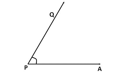 Measuring Angles