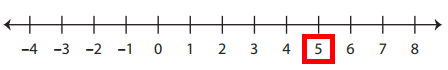 Integers on Number Lines