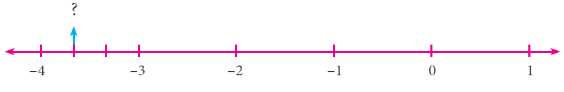 plotting-rational-numbers-on-a-number-line