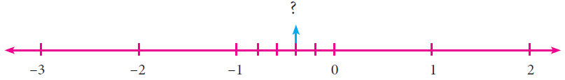 plotting-rational-numbers-on-a-number-line