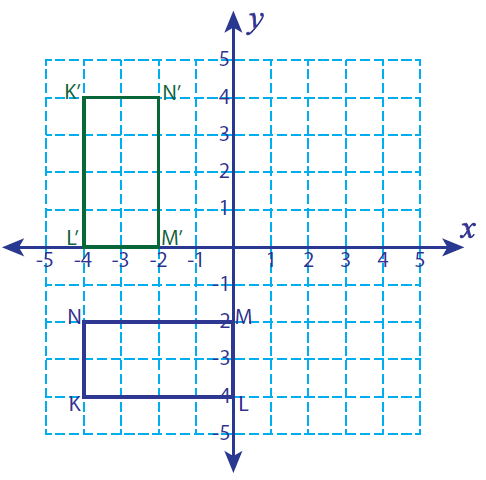 geometry rotation rules clockwise