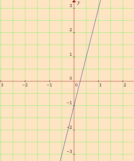 How To Graph Linear Equations In Two Variables 9397