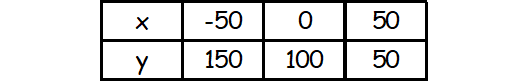 Solving System Of Equations By Graphing 0487