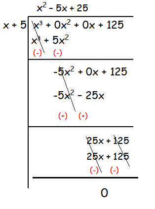 assignment find the quotient