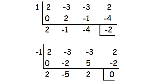 Factoring The Given Polynomial Using Synthetic Division