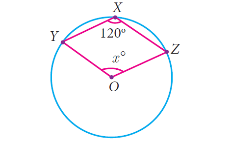 practice questions on circles for grade 9