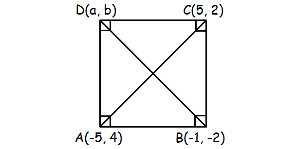 Finding The Vertices With Midpoints Of The Triangle