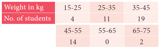 finding-mean-for-grouped-and-ungrouped-data-worksheet