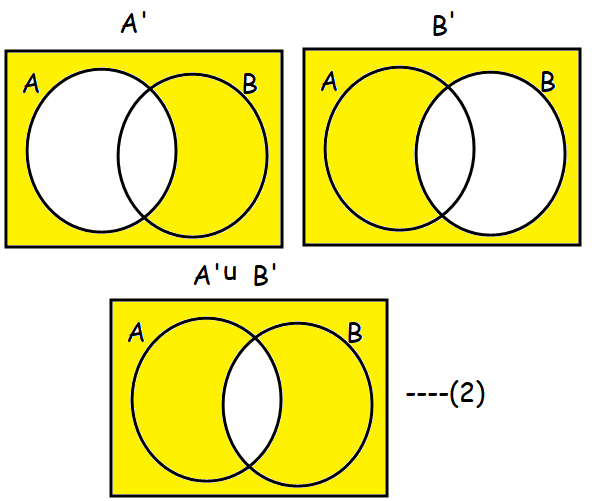 Verifying Demorgans Law With Given Sets