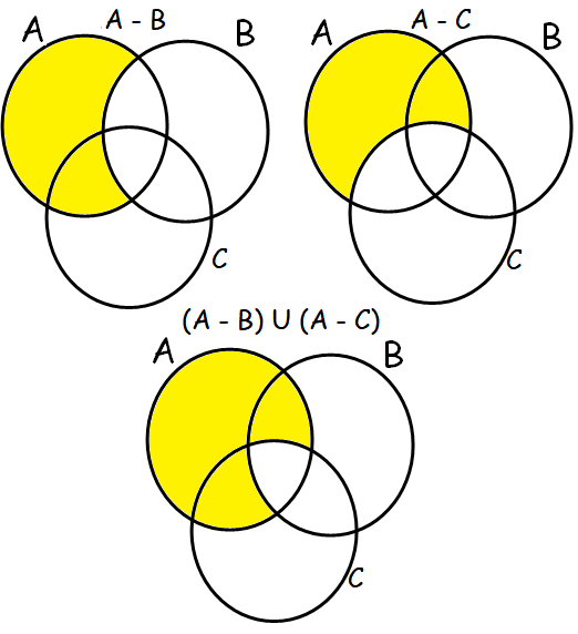 Verifying Demorgans Law With Given Sets