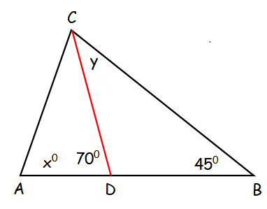 Free SHSAT Mock Test