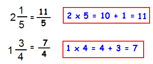 Adding and subtracting mixed fractions