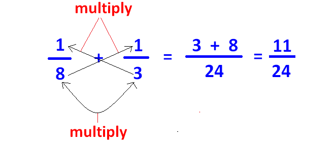 How to Cross Multiply: 2 Simple Methods (with Examples)