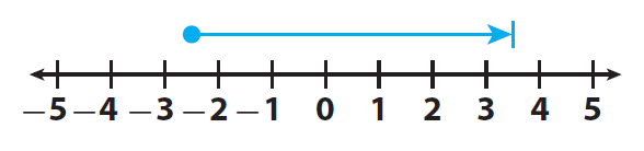 adding-rational-numbers-with-different-signs