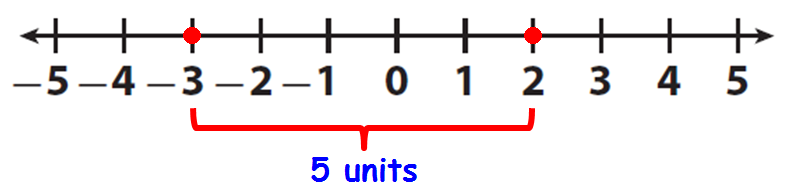  Find The Difference Between Two Numbers Excel Formula To Find 