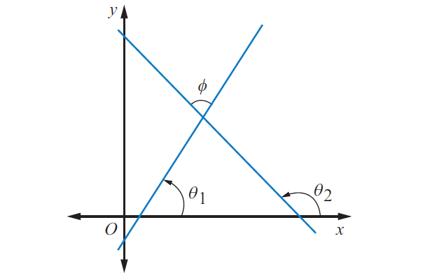 analytical geometry formulas