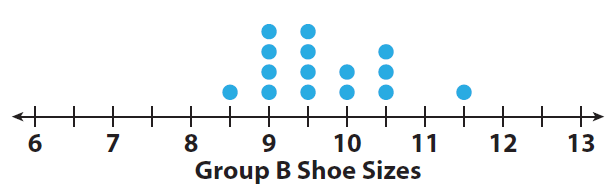 compare heights with dot plot