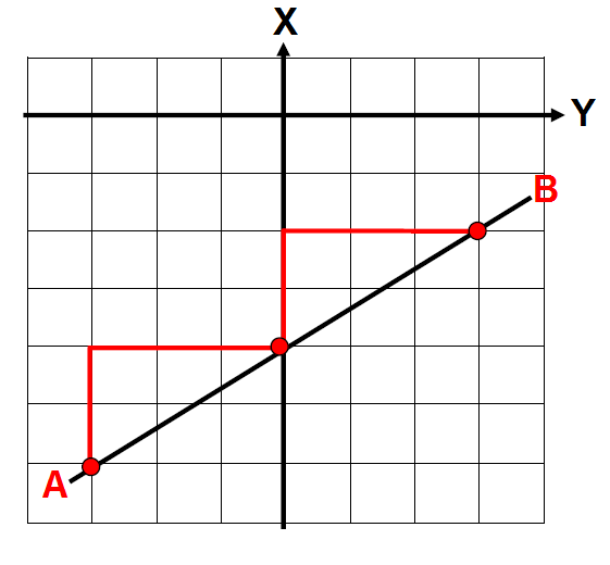 Using Similar Triangles To Find Slope Worksheet