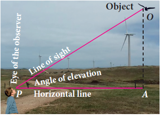 problem solving involving angle of elevation