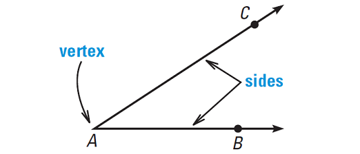 Angles and Their Measurement