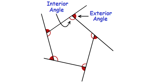 Sum Of Exterior Angles Of A Polygon