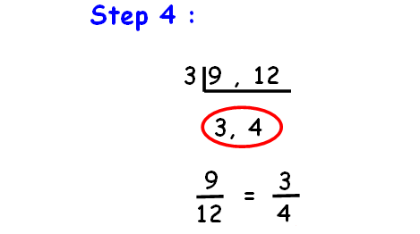 Applying GCF and LCM to Fraction Operations