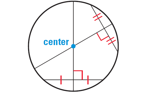 Finding the Center of a Circle