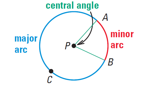 Arcs And Chords