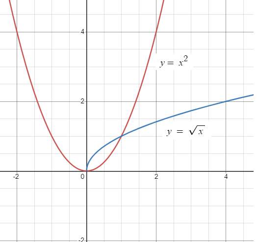 Area Bounded by Two Parabolas