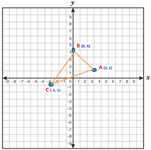 Finding Area of a Triangle Using Coordinates