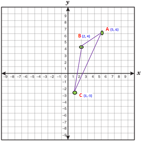 Area of Triangle in Coordinate Geometry