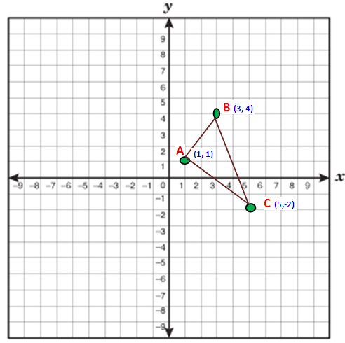 Area of Triangle in Coordinate Geometry