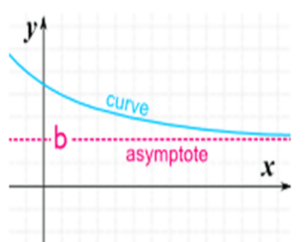 Math Terms that Start with a