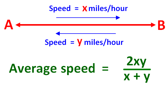 how do you calculate average speed