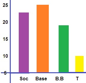 Bar graph