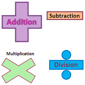 7th grade math